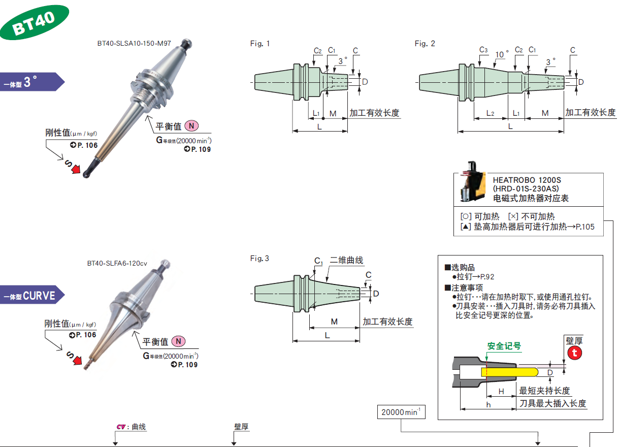 BT40一體式熱裝刀柄