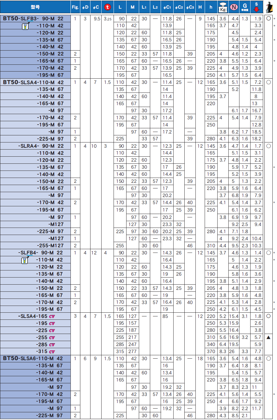 BT50一體式熱裝刀柄