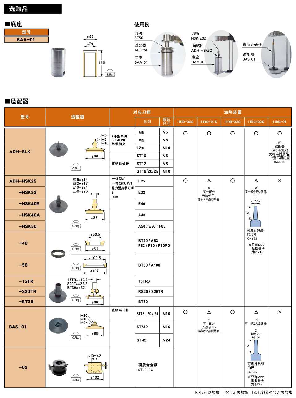 電磁加熱器5000S