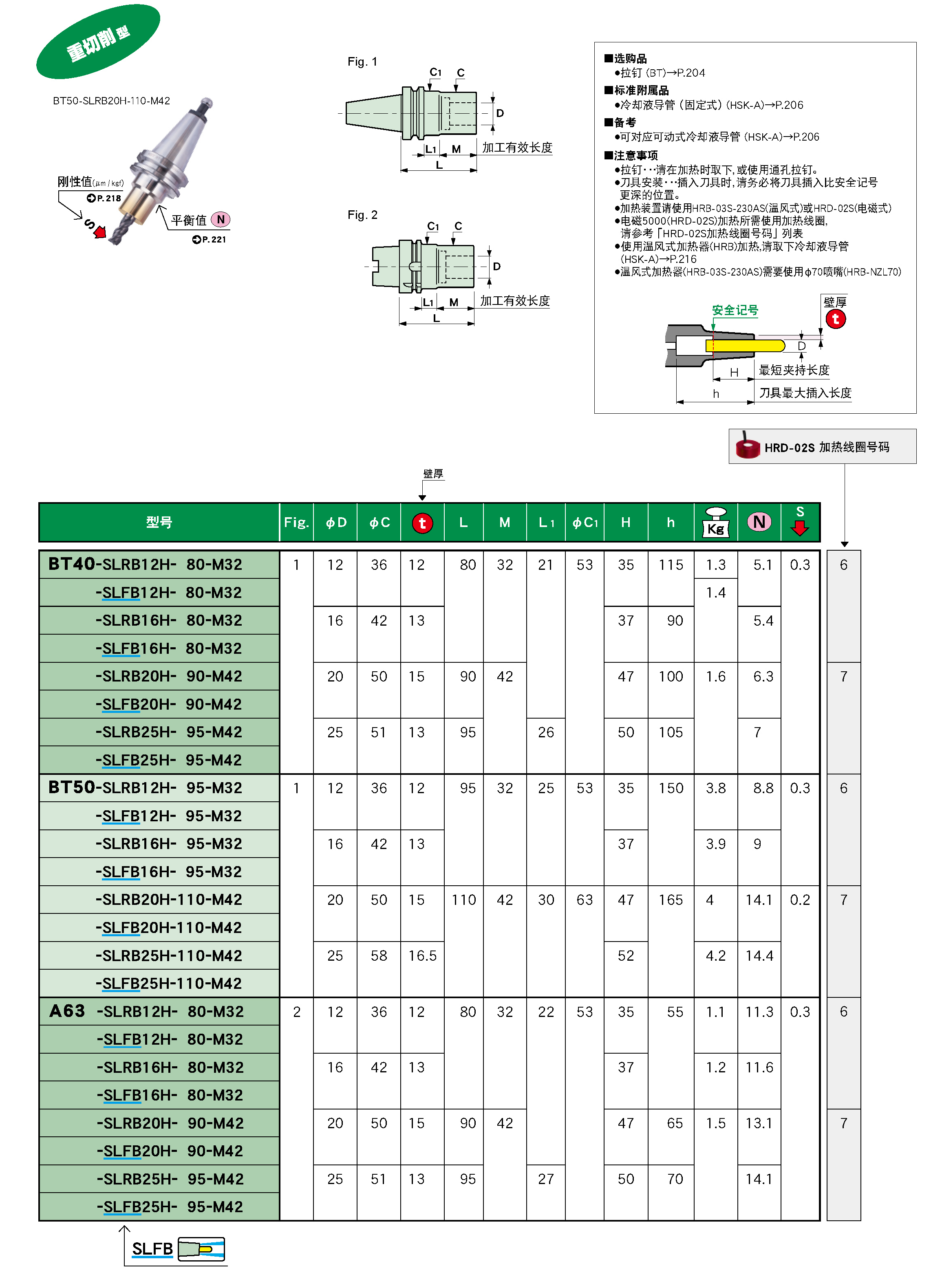 重切削型熱裝刀柄