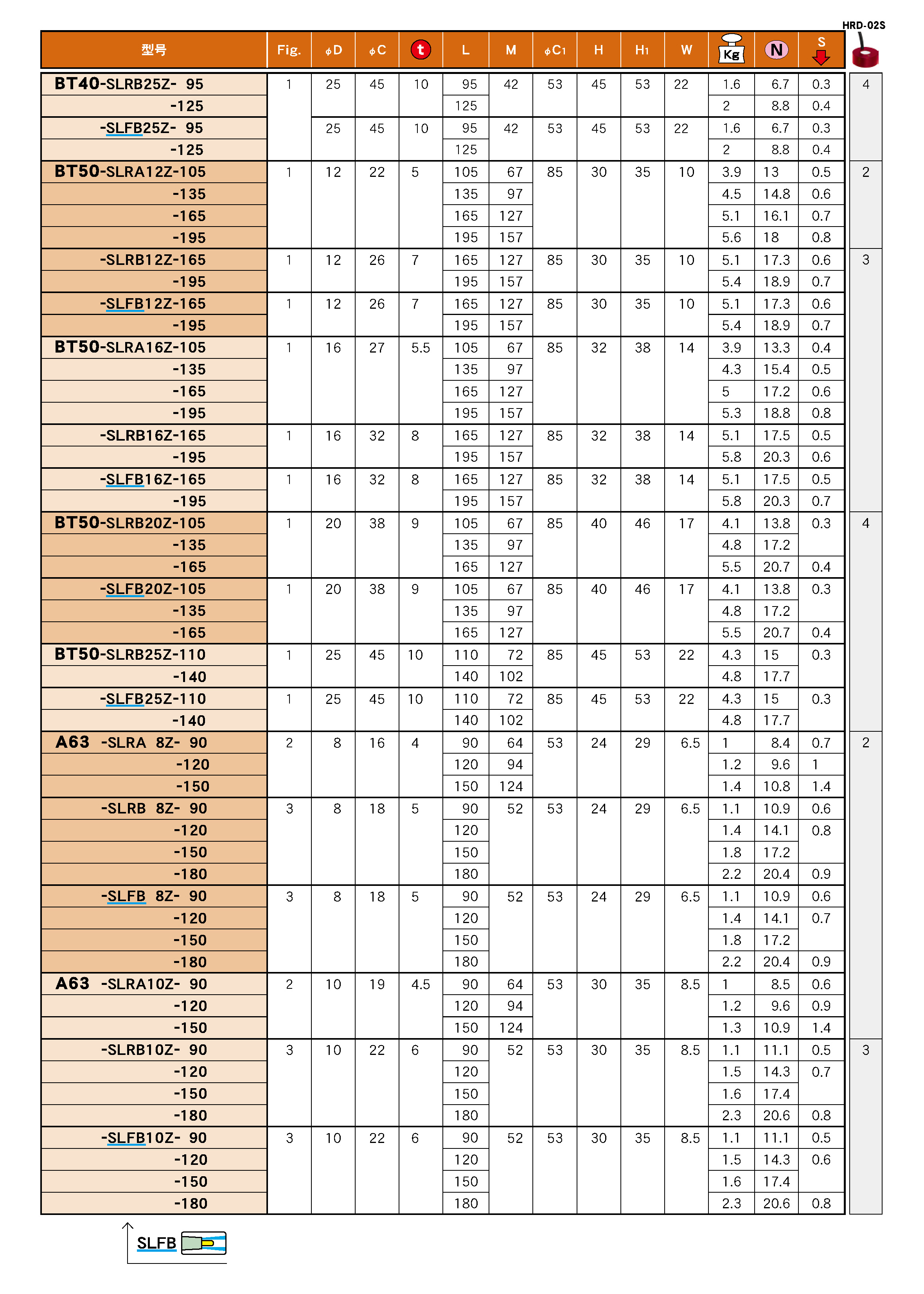 熱裝刀柄