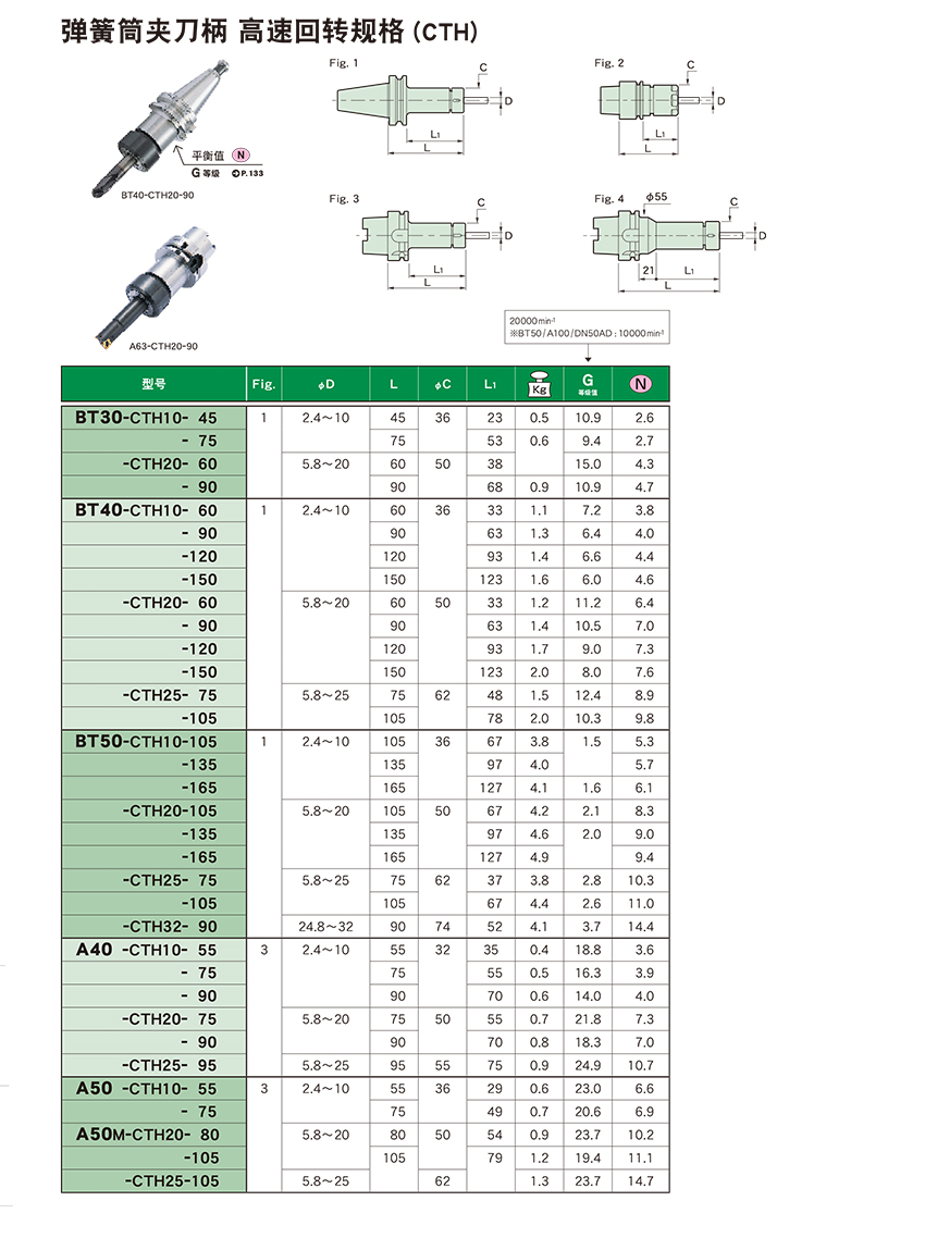 彈簧筒夾刀柄 高速回轉規格CTH