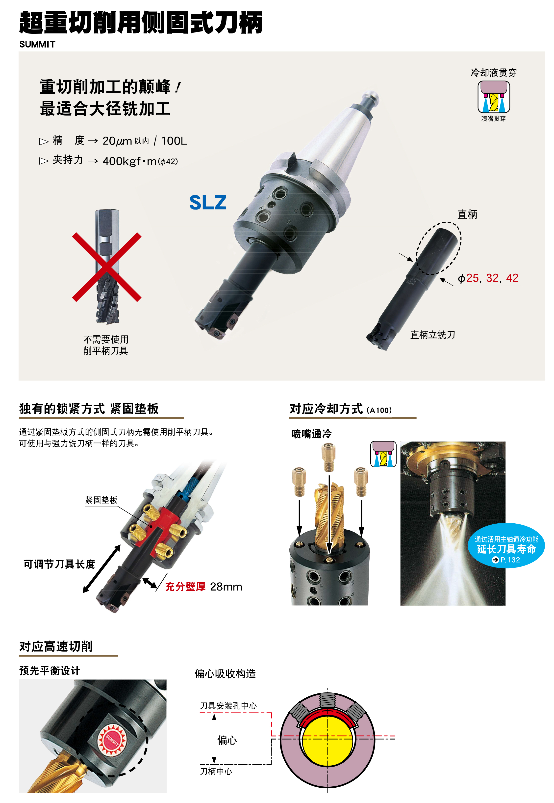 超重切削用側固式刀柄SLZ