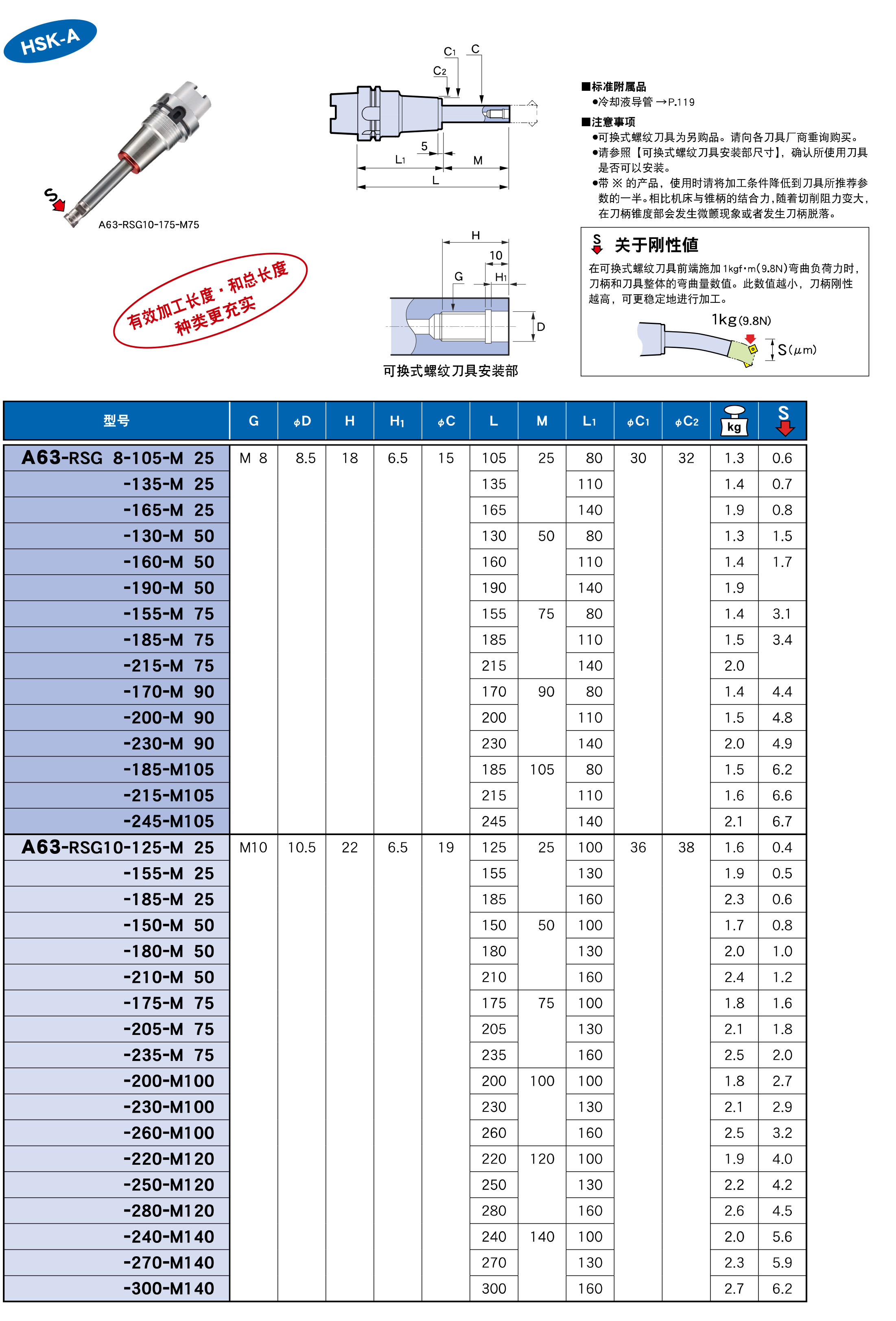 可換式螺紋刀具用延長桿（RSG）-HSK