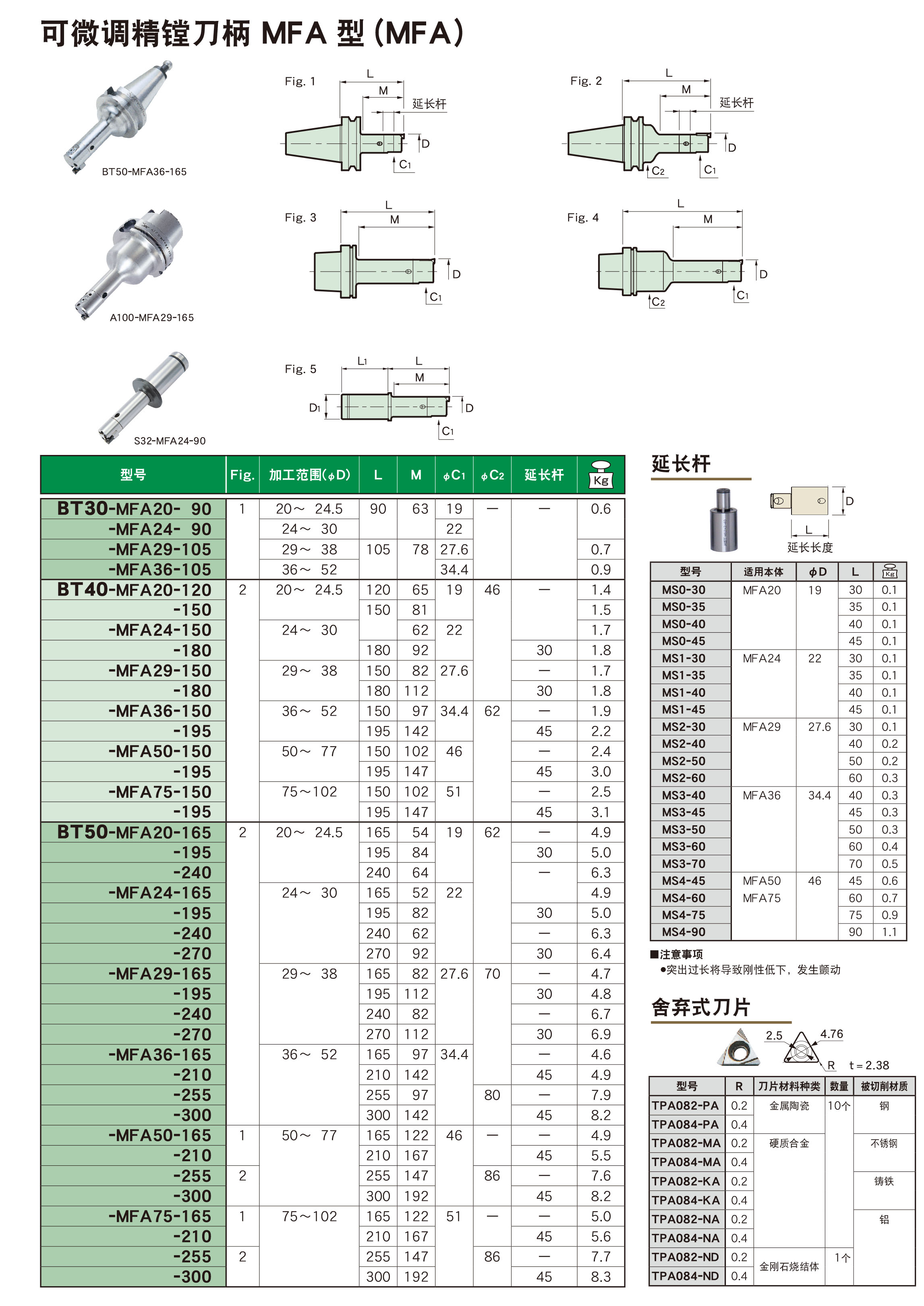 可微調精鏜刀柄MFA型(MFA)