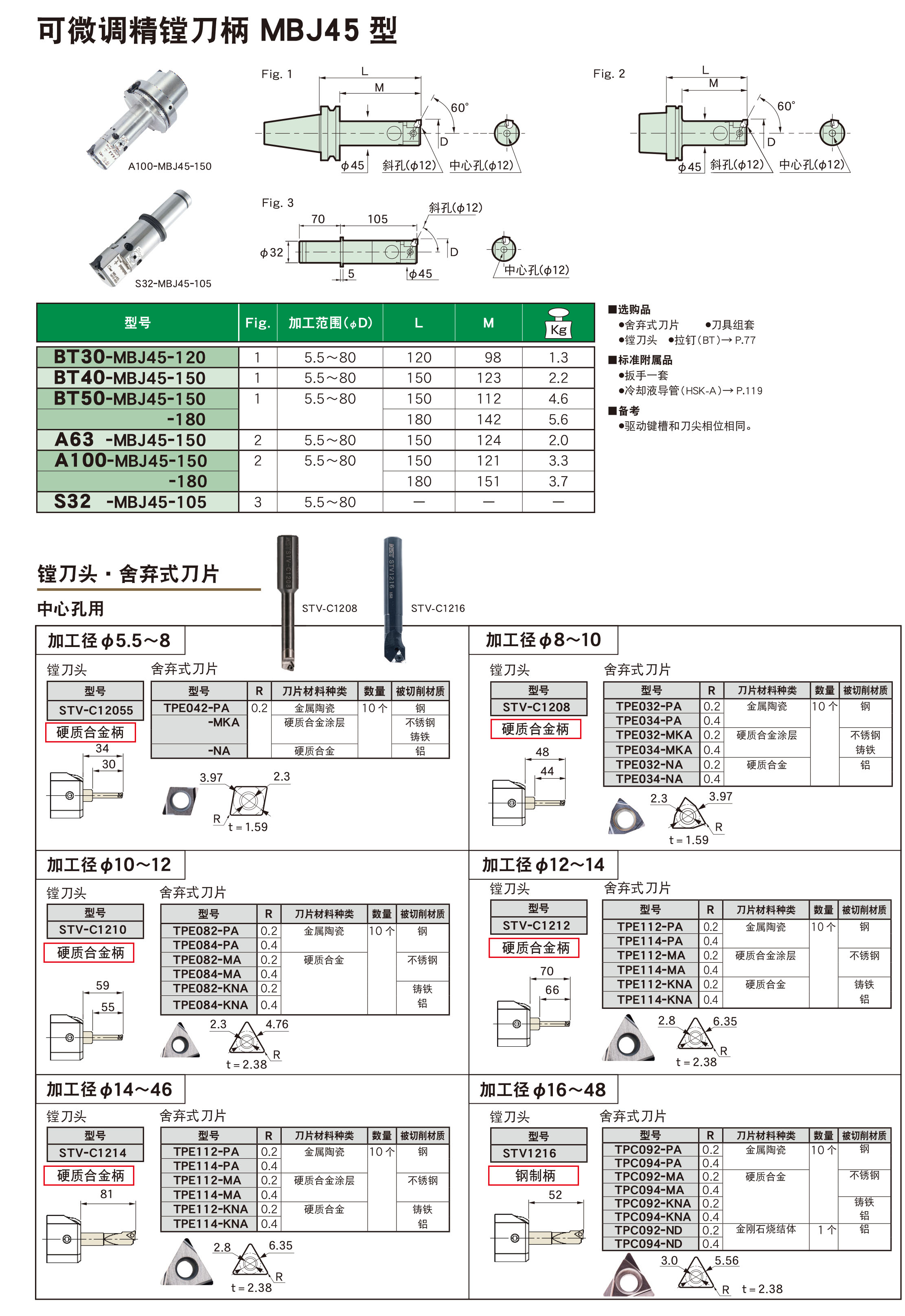 可微調(diào)精鏜刀柄MBJ45型