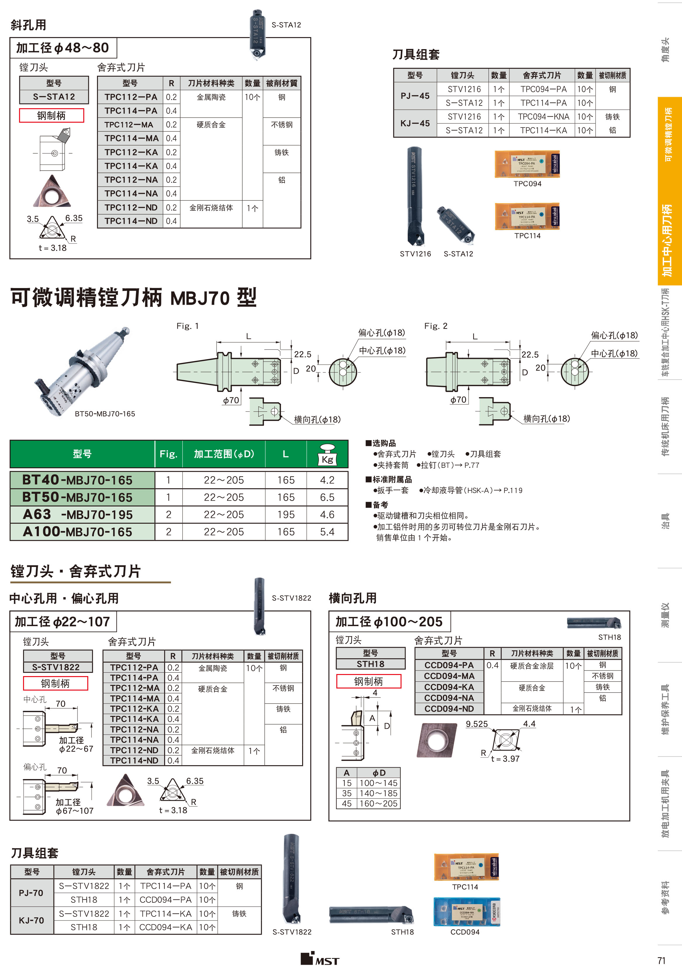 可微調(diào)精鏜刀柄MBJ45型